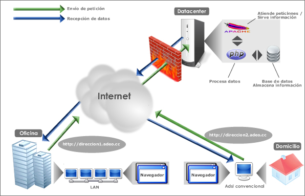 Caracteristicas De Hardware Y Software De Un Servidor De Internet Caracteristicas De Hardware Y Software De Un Servidor De Internet
